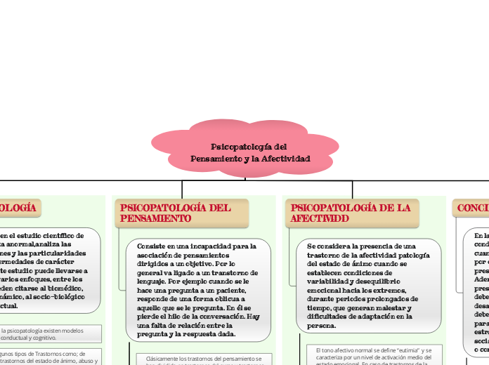 Psicopatología del Pensamiento y la Afectividad