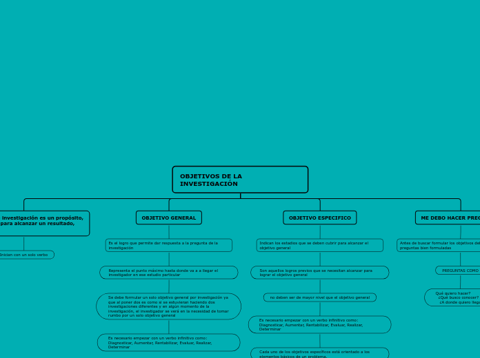 OBJETIVOS DE LA INVESTIGACIÓN