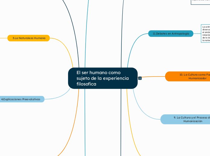 El ser humano como sujeto de la experiencia filosofica