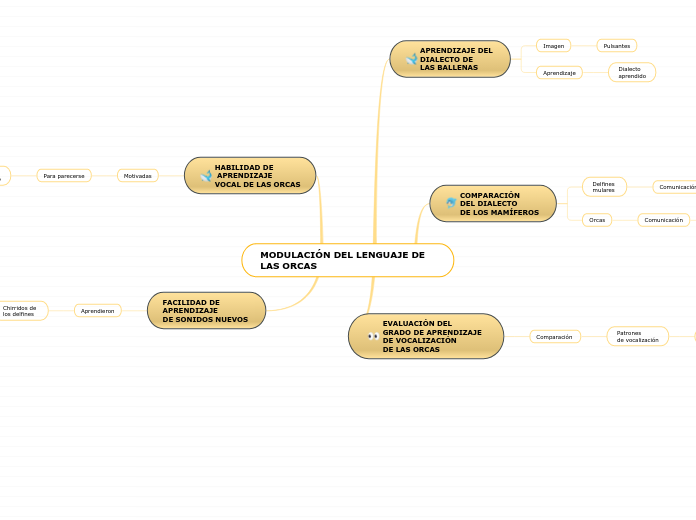 MODULACIÓN DEL LENGUAJE DE LAS ORCAS
