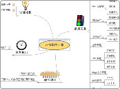 江湾馆的工作