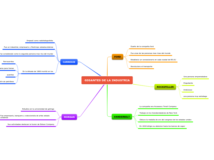 GIGANTES DE LA INDUSTRIA
