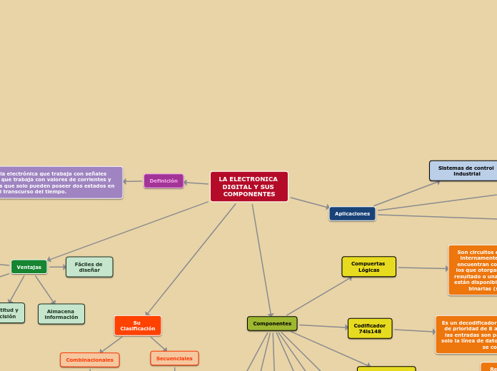 LA ELECTRONICA DIGITAL Y SUS COMPONENTES