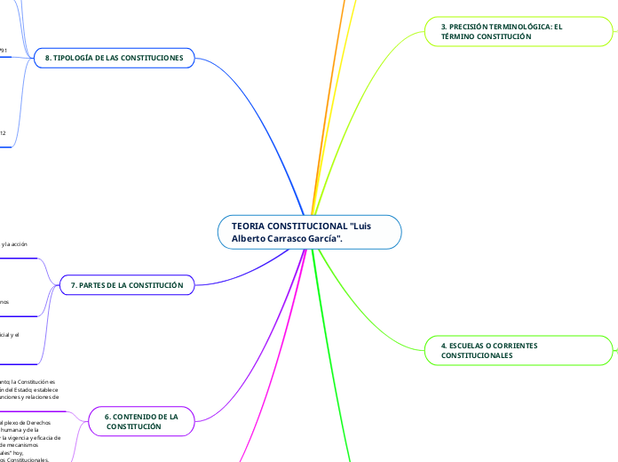 TEORIA CONSTITUCIONAL 