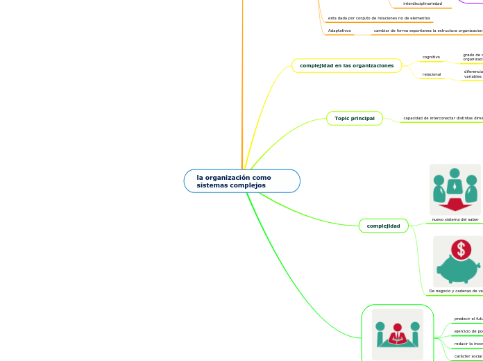 la organización como        sistemas complejos