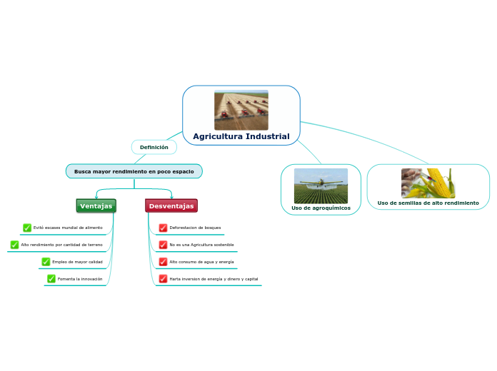 Agricultura Industrial