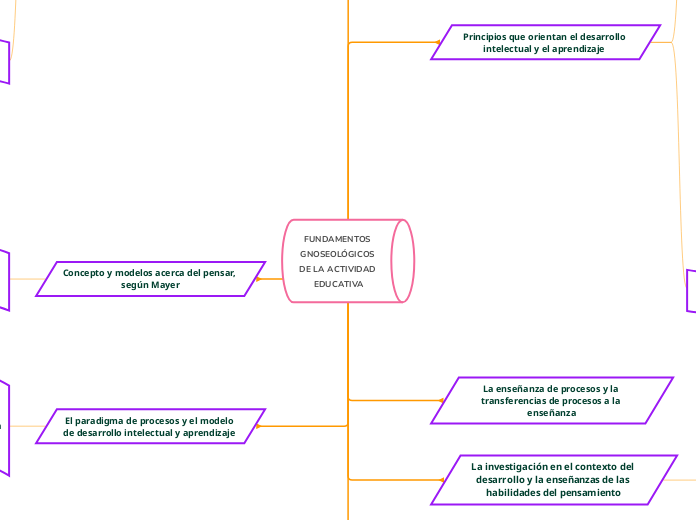 FUNDAMENTOS GNOSEOLÓGICOS DE LA ACTIVIDAD EDUCATIVA