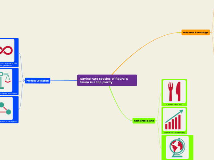 Saving rare species of flaura & fauna is a top piority