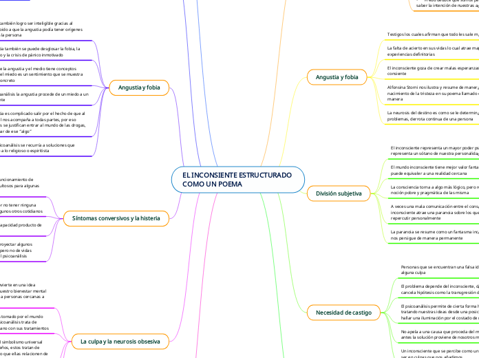 EL INCONSIENTE ESTRUCTURADO 
COMO UN POEMA