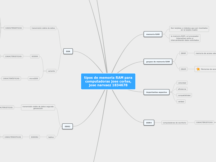 tipos de memoria RAM para computadoras jose cortes, jose narvaez 1834678