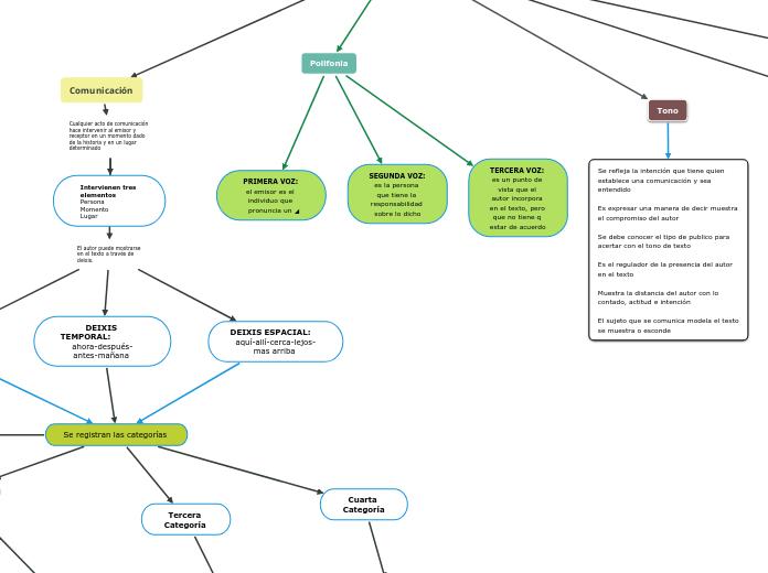 Planeando el Proceso Argumentativo