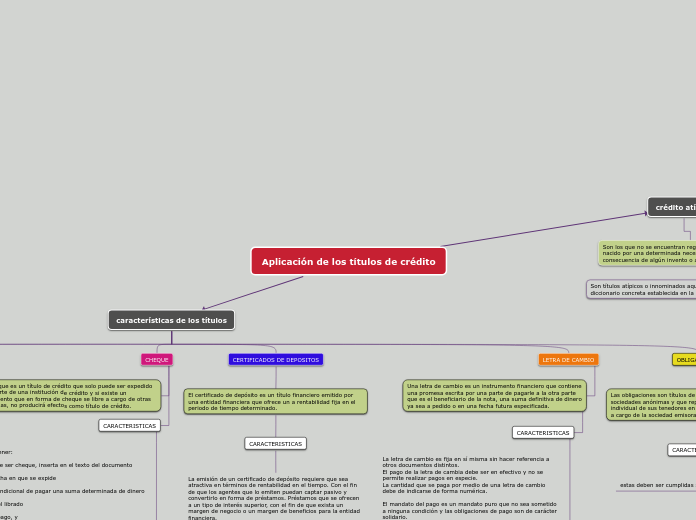Aplicación de los títulos de crédito