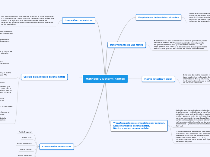 Matrices y Determinantes