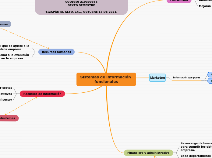 Sistemas de información funcionales