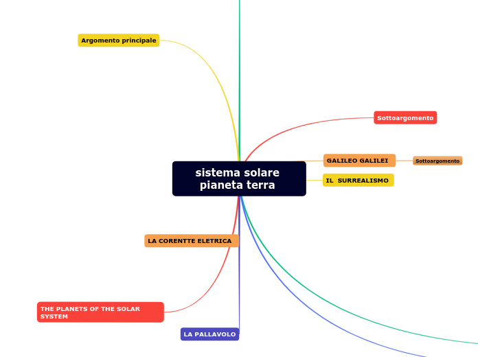 sistema solare pianeta terra 3N  TUCCILLO-