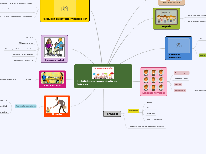 Habilidades comunicativas básicas