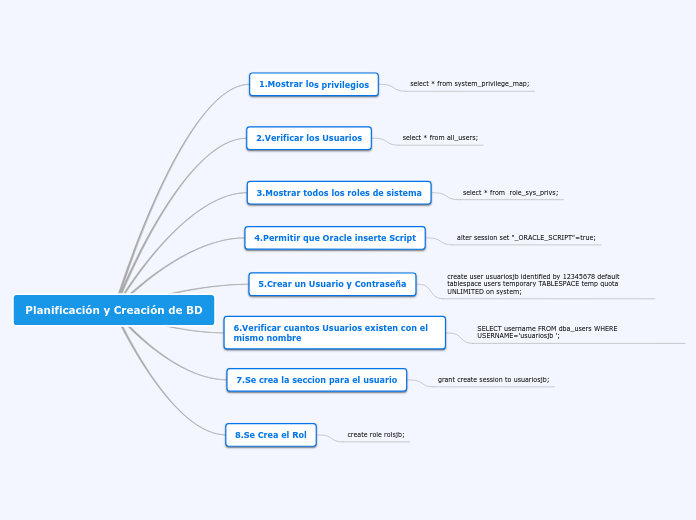 Planificación y Creación de BD