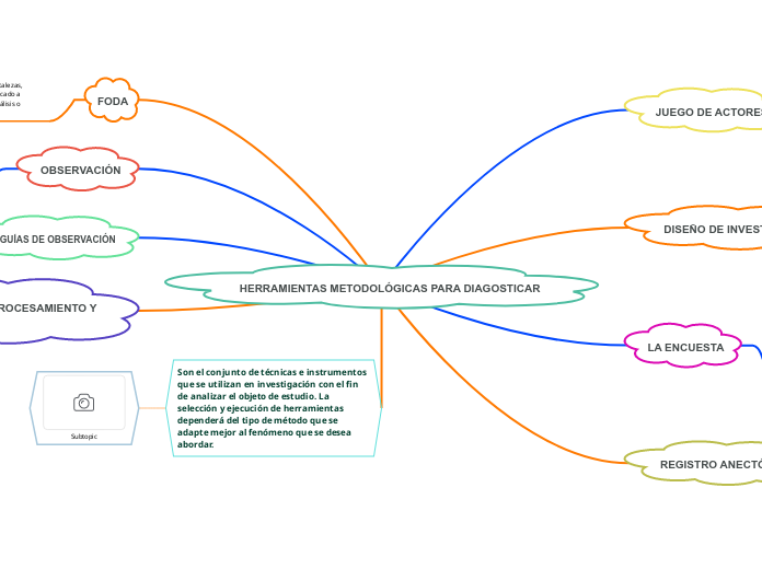 HERRAMIENTAS METODOLÓGICAS PARA DIAGOSTICAR