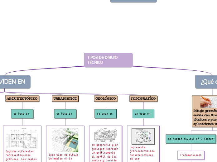 TIPOS DE DIBUJO                         TÉCNICO