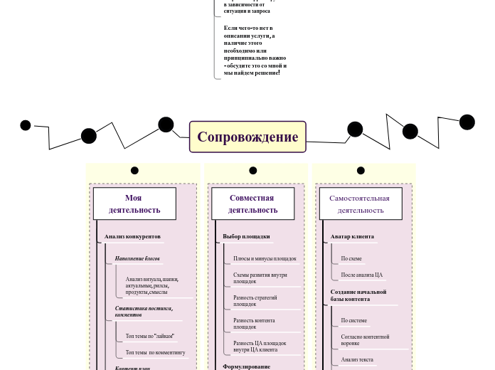 Сопровождение