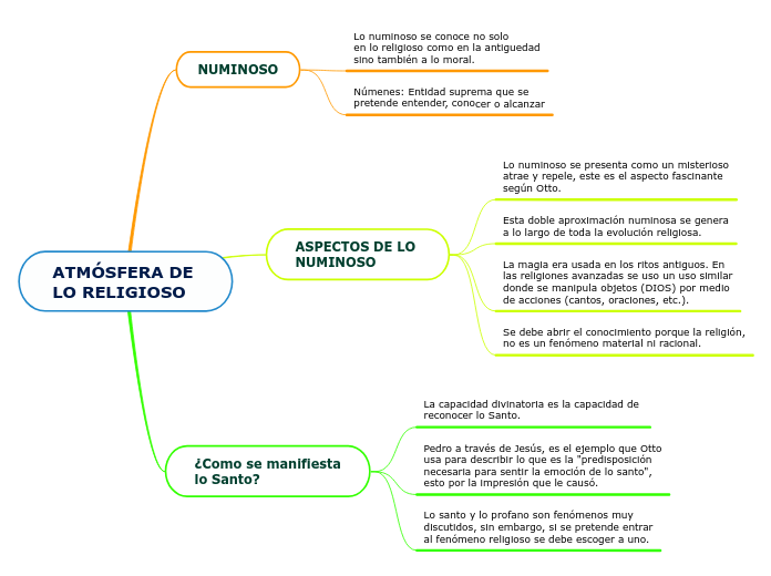 ATMÓSFERA DE 
LO RELIGIOSO