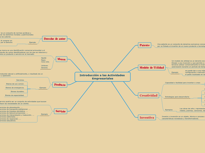 Introducción a las Actividades Empresariales