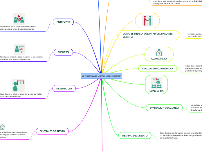 METODOLOGIA DE LA EVALUACION CREDITICIA