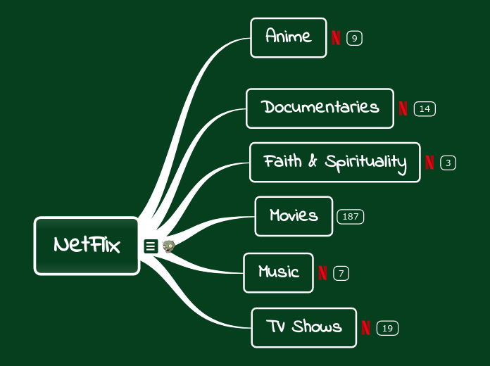 NetFlix Categories