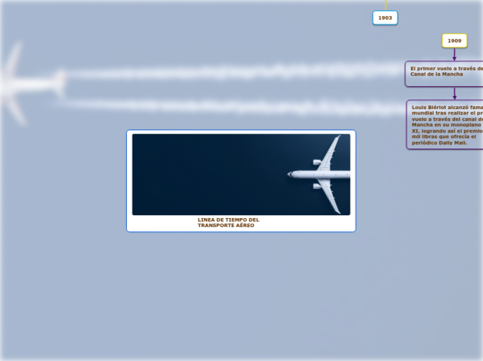 LINEA DE TIEMPO DEL TRANSPORTE AÉREO 