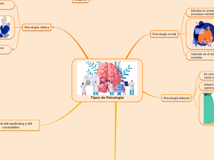 Tipos de Psicología