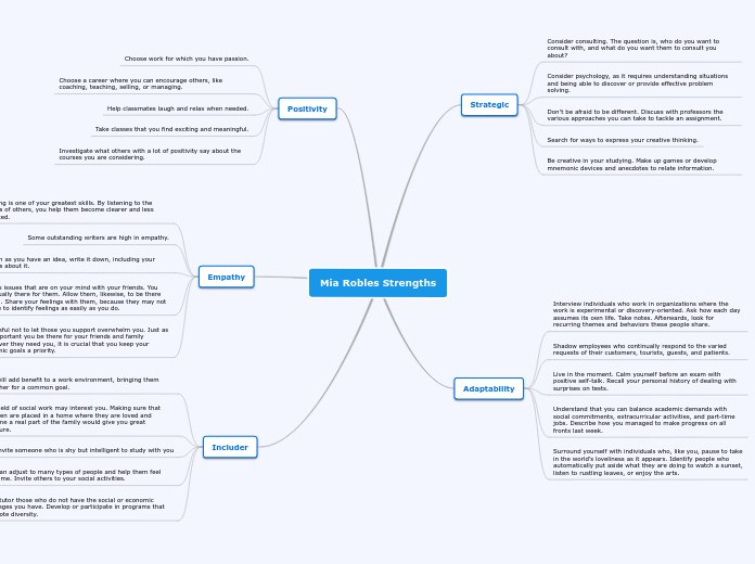 Mia Robles Strengths