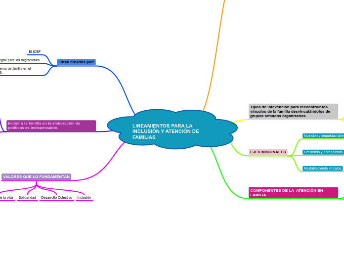 LINEAMIENTOS PARA LA INCLUSIÓN Y ATENCIÓN DE FAMILIAS