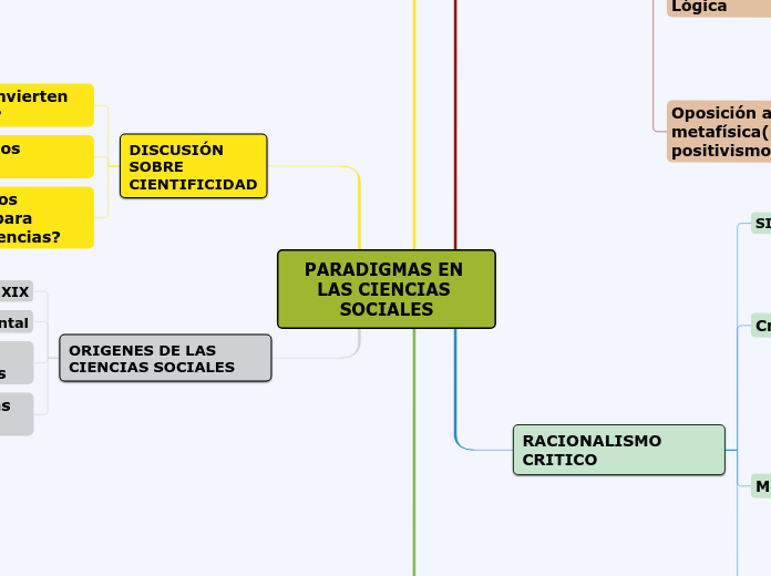 PARADIGMAS EN LAS CIENCIAS SOCIALES