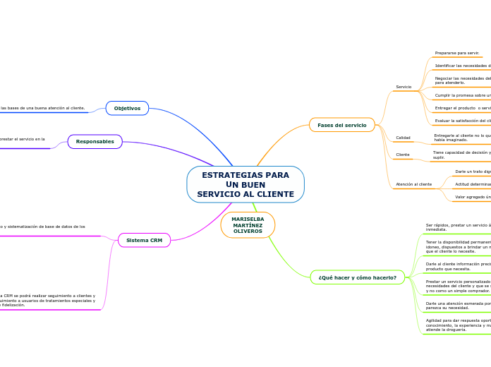 ESTRATEGIAS PARA
UN BUEN
SERVICIO AL CLIENTE