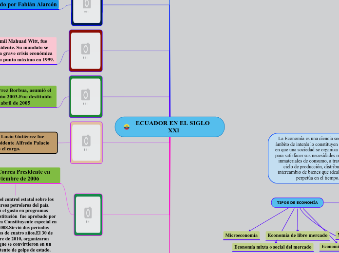 ECUADOR EN EL SIGLO XXl