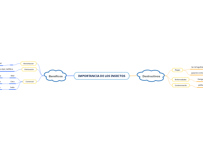 IMPORTANCIA DE LOS INSECTOS