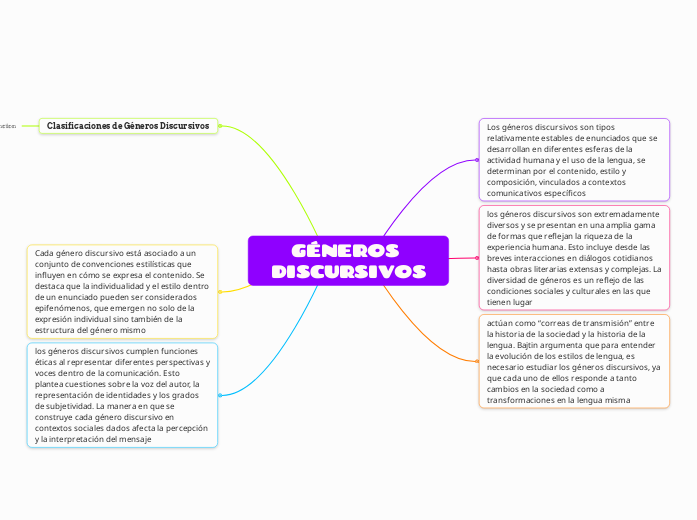 GÉNEROS DISCURSIVOS