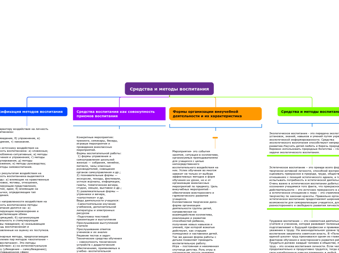 Средства и методы воспитания