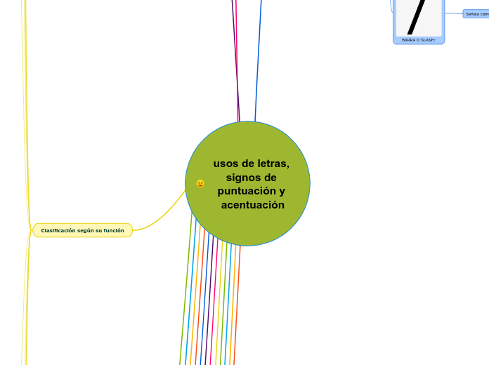 usos de letras, signos de puntuación y acentuación