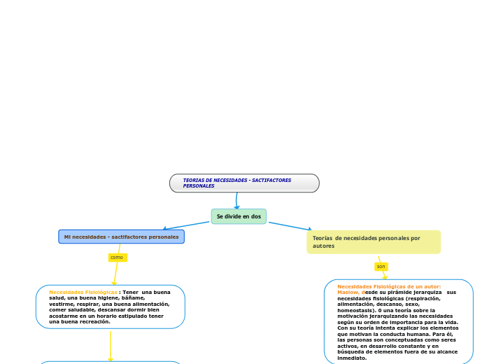 TEORIAS DE NECESIDADES - SACTIFACTORES PERSONALES