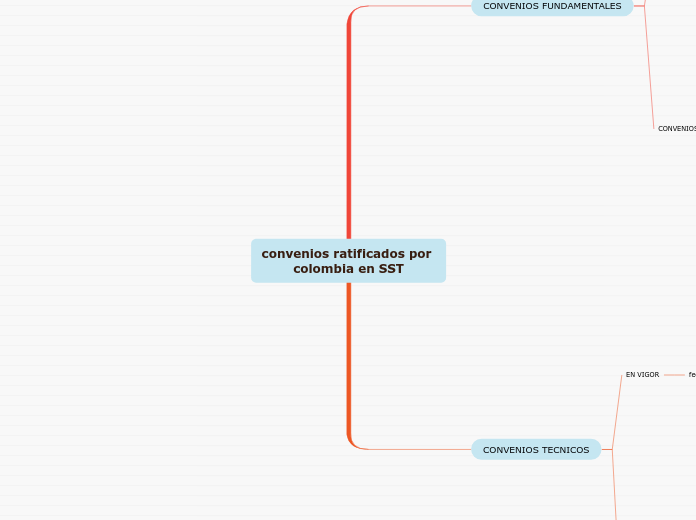 convenios ratificados por colombia en SST