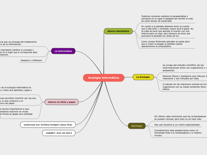 Ecología informática