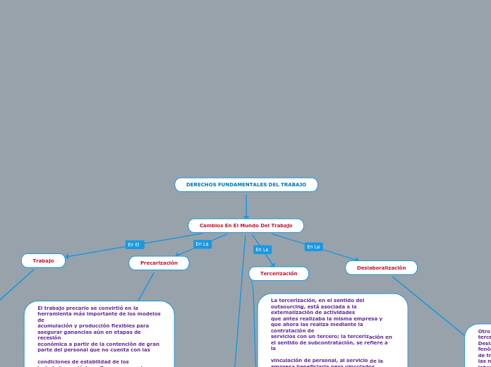 DERECHOS FUNDAMENTALES DEL TRABAJO