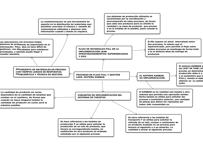 processos en flujo pull y gestion lean