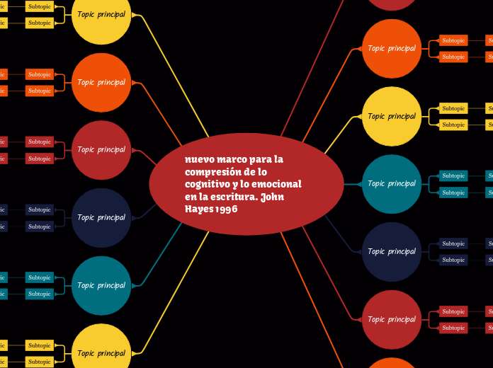 nuevo marco para la compresión de lo cognitivo y lo emocional en la escritura. John Hayes 1996