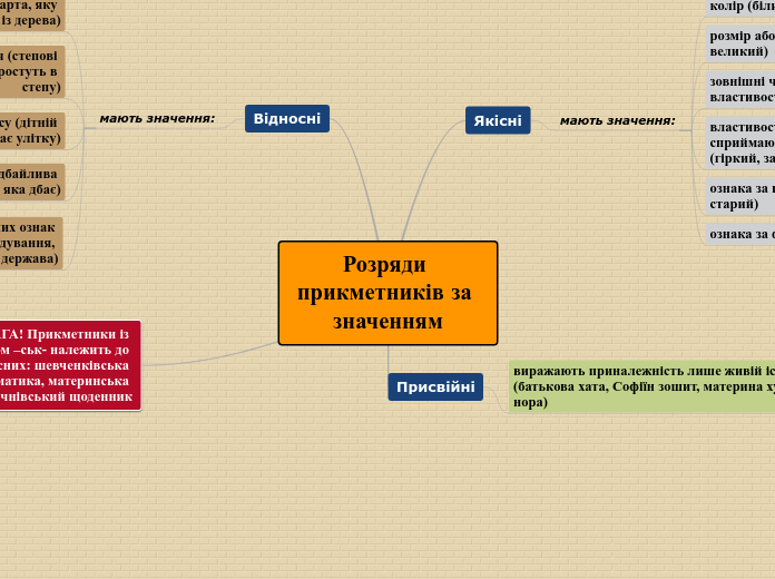 Розряди прикметників за значенням