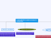 COMPONENTES DEL AULA VIRTUAL