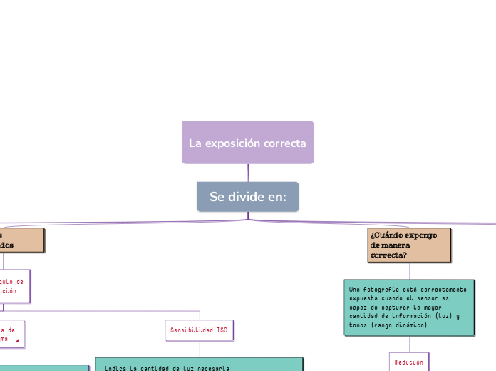 La exposición correcta - Copiar