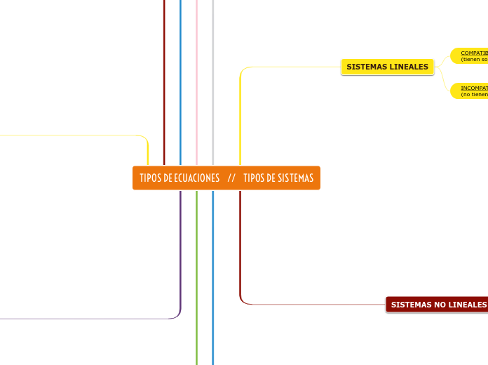 TIPOS DE ECUACIONES    //    TIPOS DE SISTEMAS