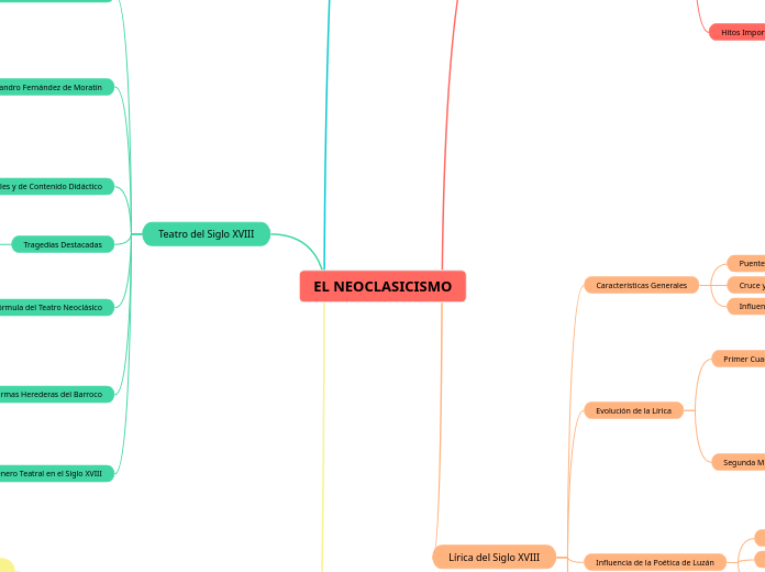 EL NEOCLASICISMO